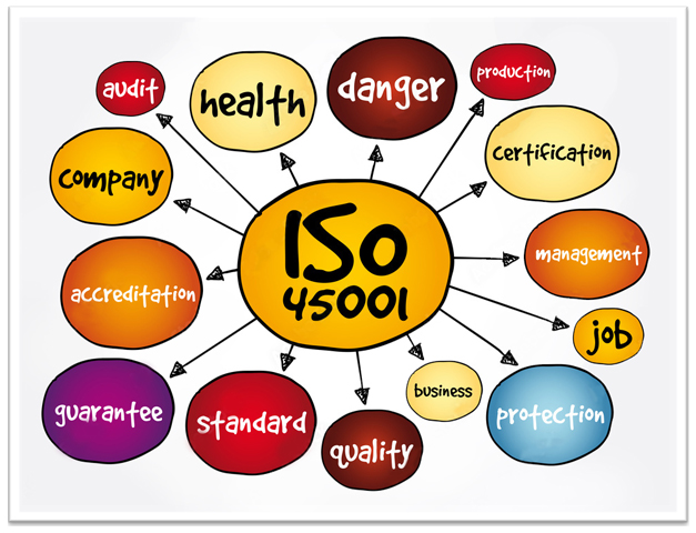 ISO 45001 Lead Auditor