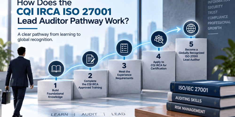 Five-step CQI IRCA ISO 27001 Lead Auditor pathway from foundational knowledge and approved training to experience requirements and professional recognition.
